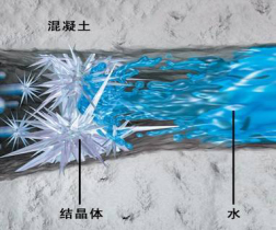 昆山地下室抑制结露的抗冷凝性